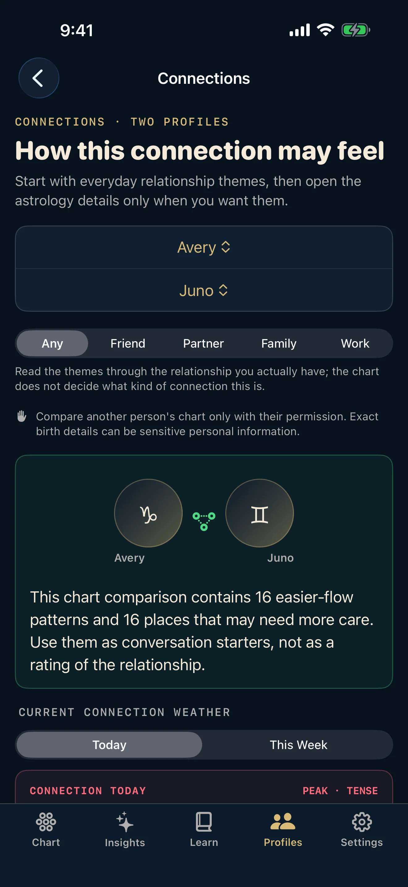 Connection overview between two saved charts in Ecliptica