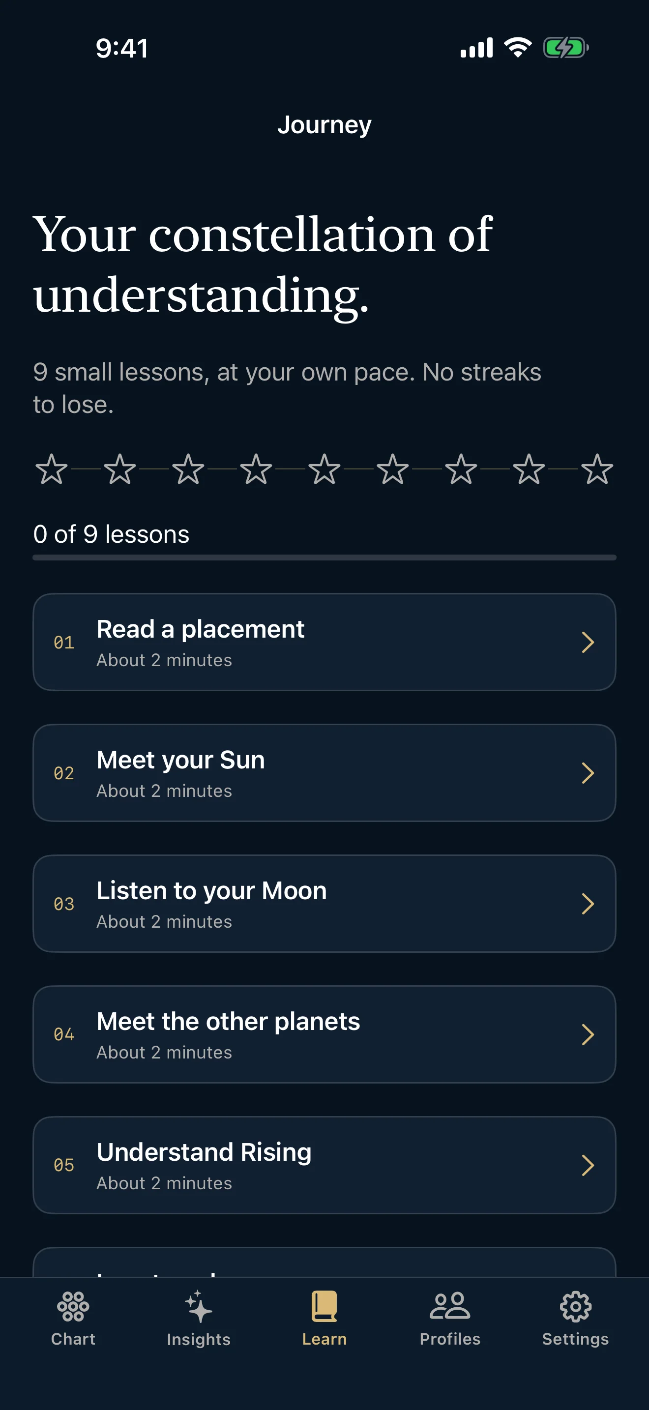 Ecliptica learning path for chart fundamentals